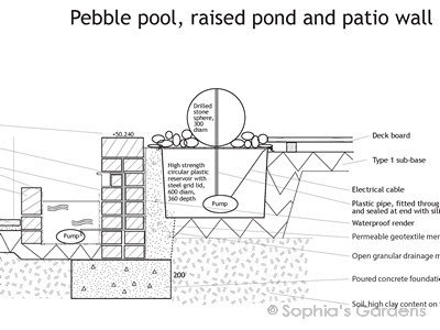 Part of the cross-section technical drawing for a pebble pool,raised pond and patio wall.